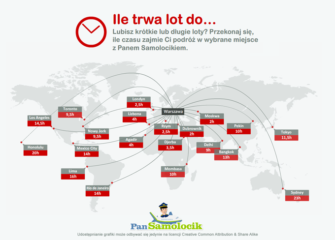 Ile trwa lot samolotem z warszawy w różne miejsca na świecie