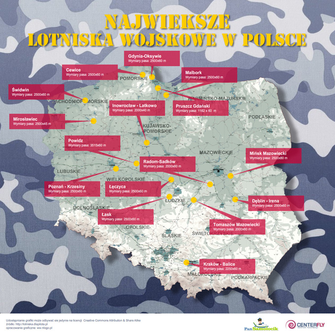 Największe lotniska wojskowe w polsce